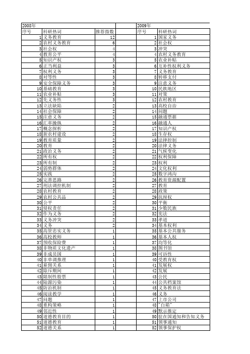 【国家社会科学基金】_义务_基金支持热词逐年推荐_【万方软件创新助手】_20140806