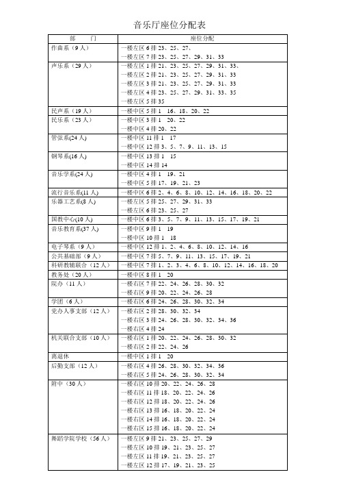 音乐厅座位分配表