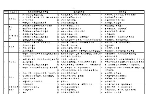 机械加工厂里常见的安全隐患及预防措施