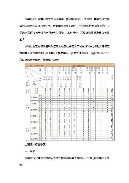 水利行业工程设计资质标准