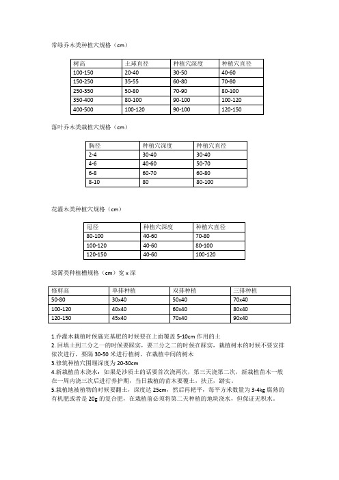 常绿乔木类种植穴规格