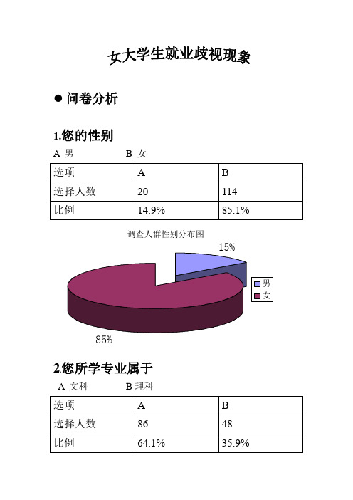 女大学生就业歧视现象调研 分析