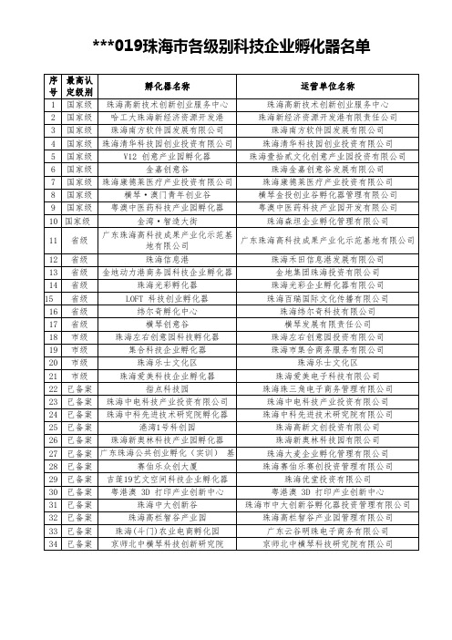 2019珠海市各级别科技企业孵化器名单【模板】