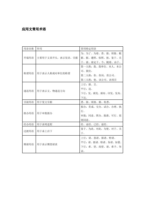 应用文常用术语word模板