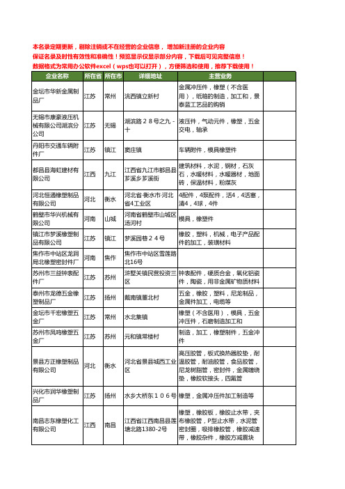 新版全国橡塑件工商企业公司商家名录名单大全140家