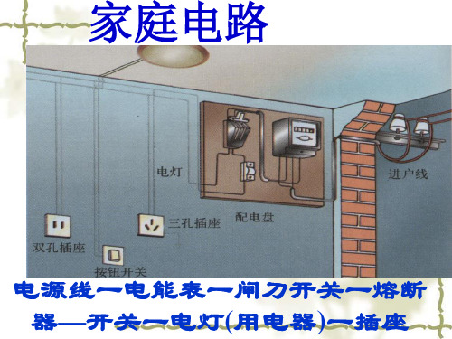 新人教版九年级物理全册19.1 家庭电路课件 (共28张PPT)