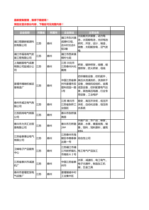 新版江苏省泰州电气工商企业公司商家名录名单联系方式大全815家