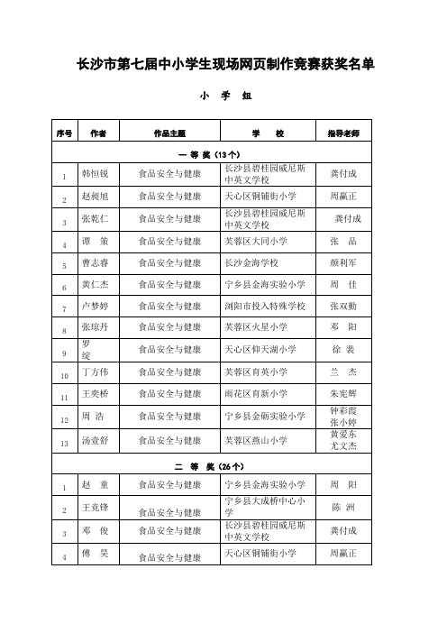 第七届网页比赛结果