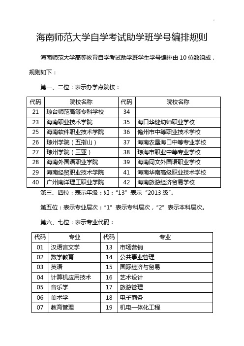 海南师范学院自学考试学号编排规则