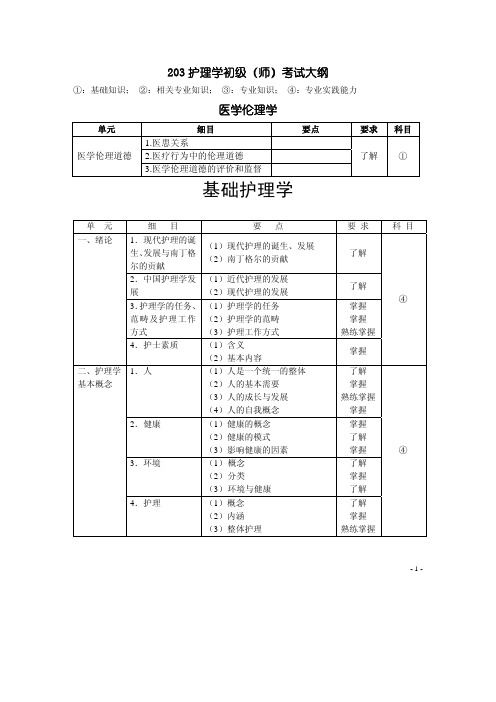 护士执业考教材试大纲 中国卫生人才网