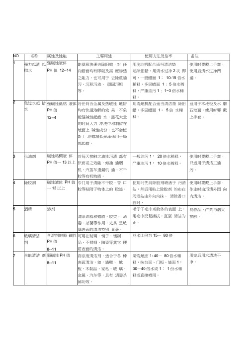 常用清洁剂的使用方法