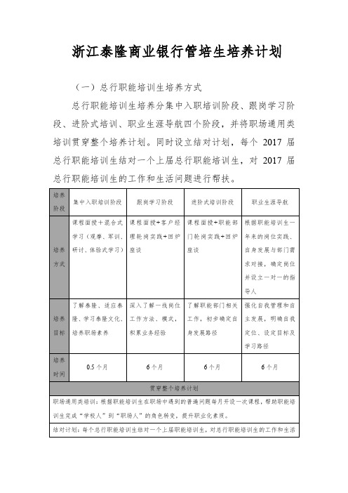 浙江泰隆商业银行管培生培养计划