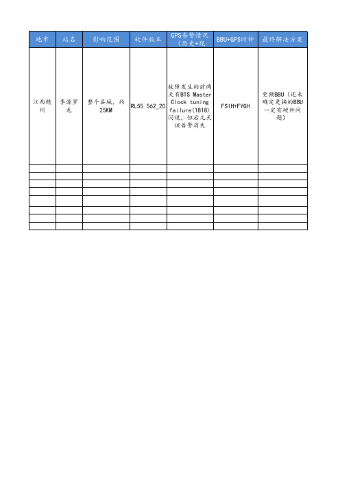 GPS失步案例收集