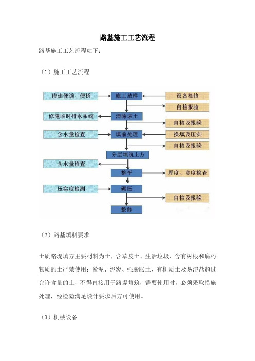 路基施工工艺流程