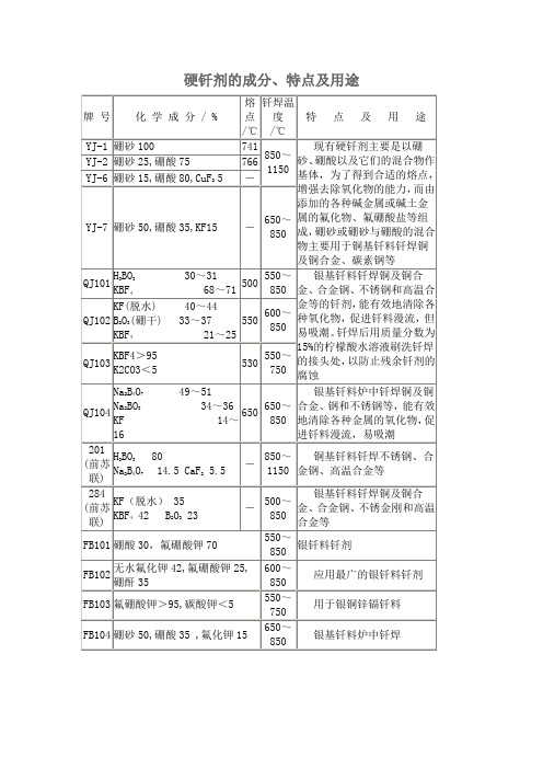 硬钎剂的成分