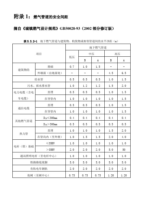 燃气管道与建筑物、构筑物的安全距离