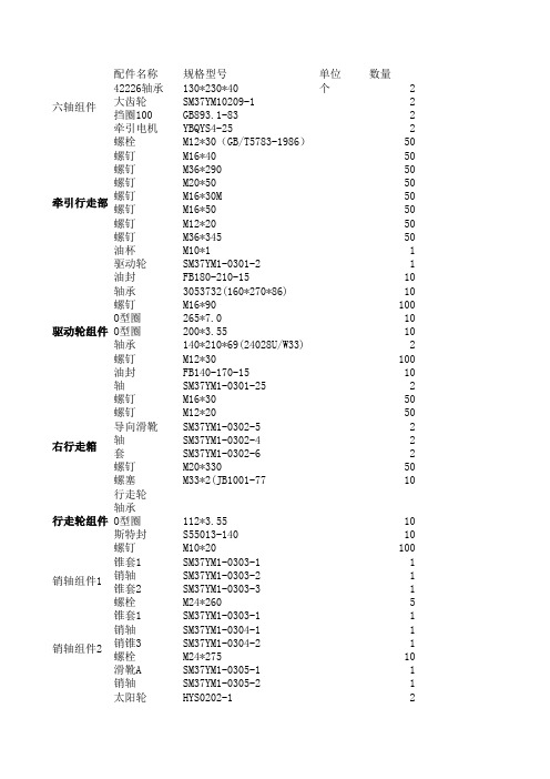 综采设备明细