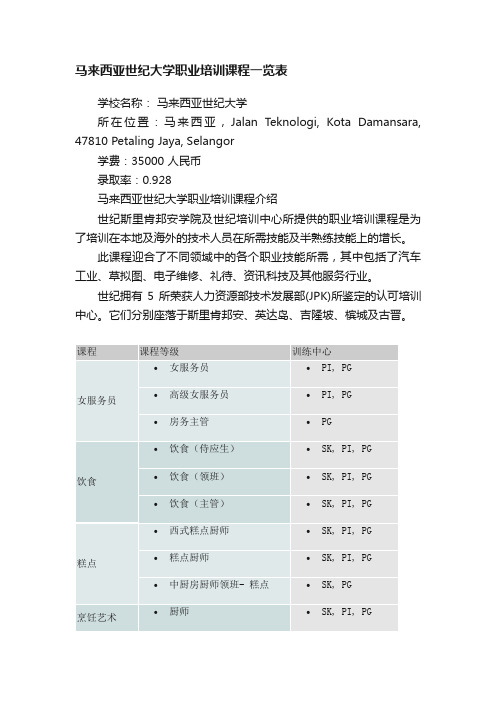 马来西亚世纪大学职业培训课程一览表