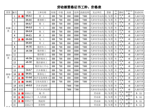 天津 国家职业资格证书  全部工种价格表