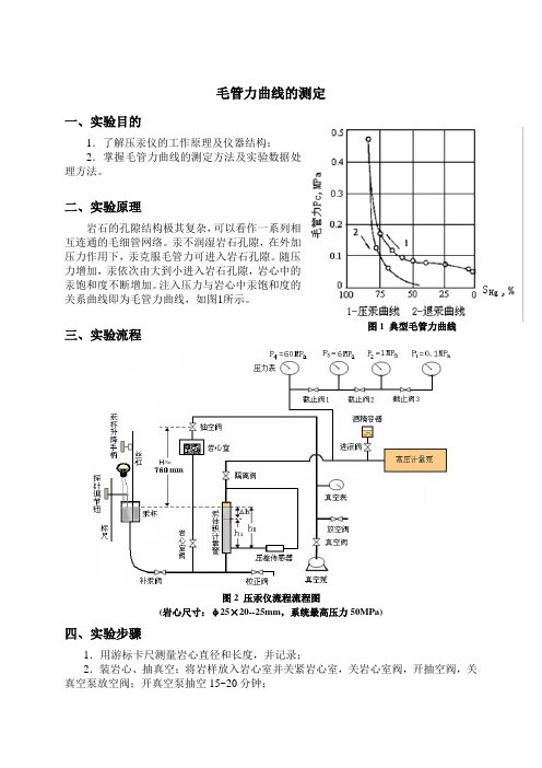 中国石油大学(华东)毛管力曲线的测定