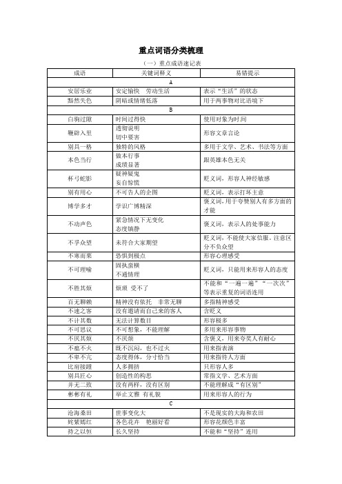 中考复习重点词语