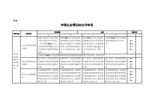 沿海省际散装液体危险货物船舶运输市场运力调控综合评审办法附表