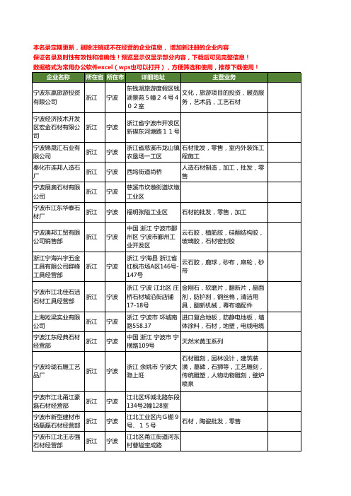 新版浙江省宁波石材工商企业公司商家名录名单联系方式大全380家