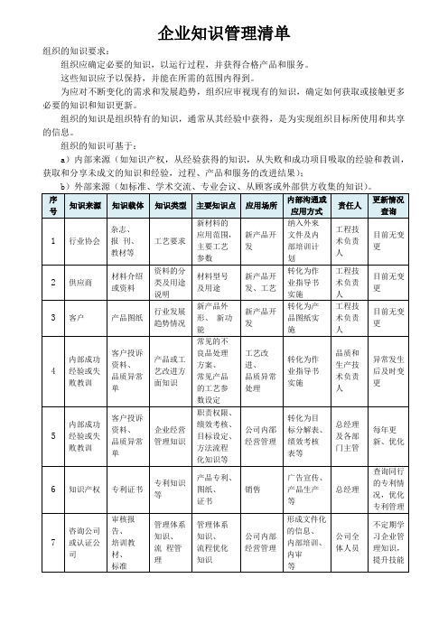 企业知识管理清单