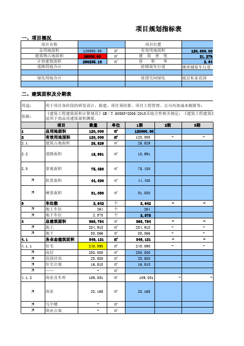 房地产开发项目拿地投资测算分析模型