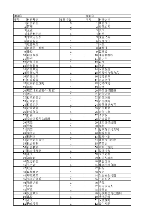 【国家社会科学基金】_责任内容_基金支持热词逐年推荐_【万方软件创新助手】_20140803