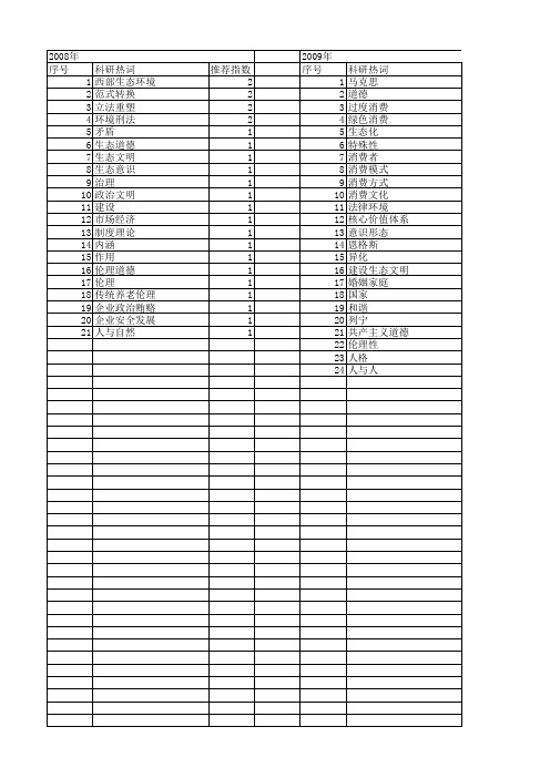 【国家社会科学基金】_经济伦理道德建设_基金支持热词逐年推荐_【万方软件创新助手】_20140812