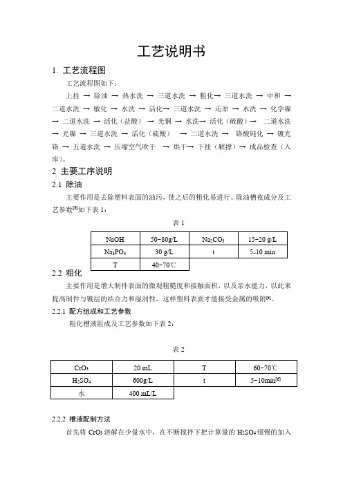 塑料铭牌镀络工艺说明书