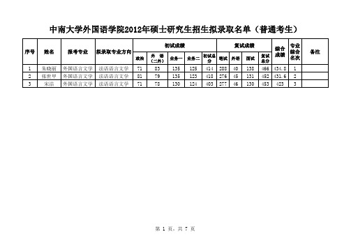 中南大学外国语学院2012年硕士研究生招生拟录取名单(普通考生)+(2)