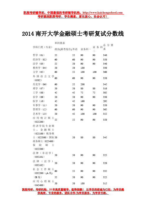 2014南开大学金融硕士考研复试分数线