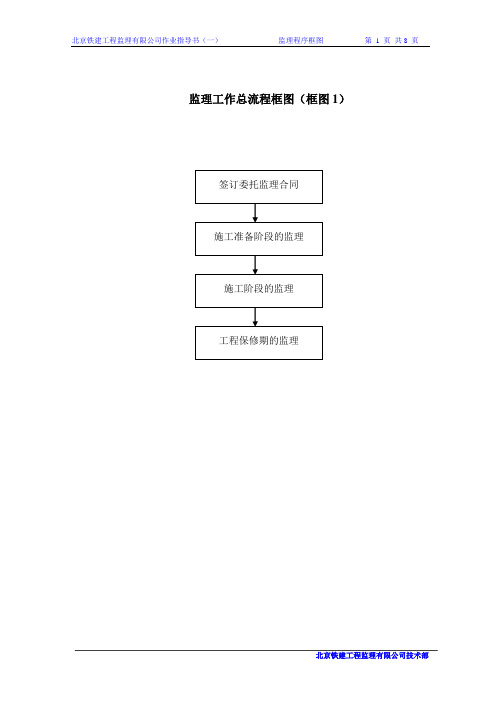 监理工作总流程框图(框图1)