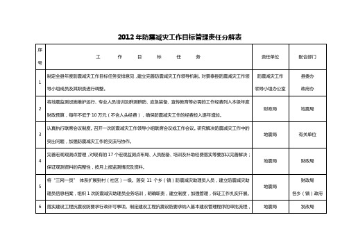 2012年防震减灾工作目标管理责任分解表