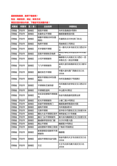 新版河南省开封市鼓楼区不锈钢企业公司商家户名录单联系方式地址大全31家