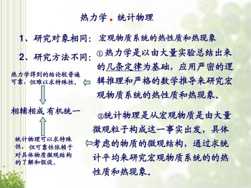 热力学统计物理第一章1