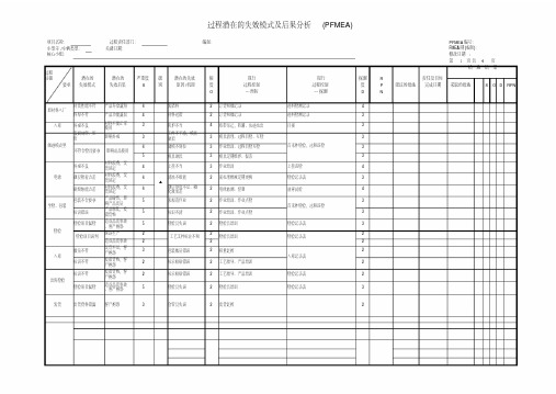 过程潜在失效模式分析PFMEA