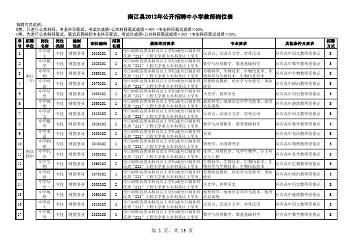 2012四川省巴中市南江县教师公招