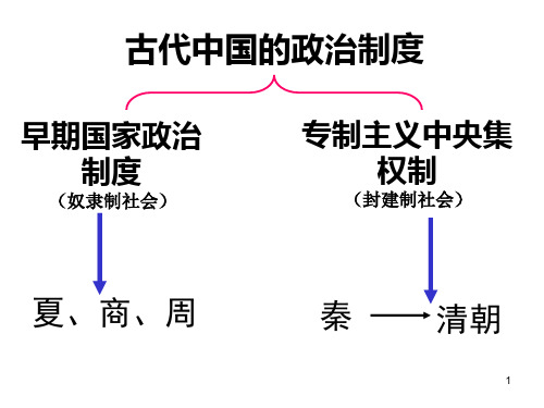 第1课_夏商西周的政治制度