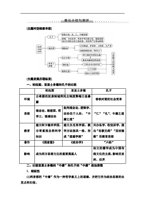 2019-2020同步人教版历史选修四新突破讲义:第2单元 单元小结与测评 Word版含答案