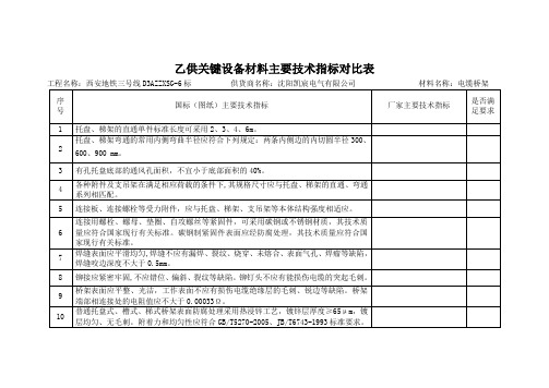 技术对比表新  2015.3.12