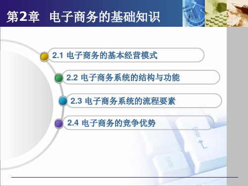 第2章电子商务基础知识