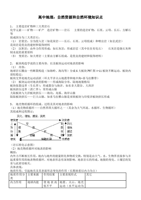 高中地理：自然资源和自然环境知识点