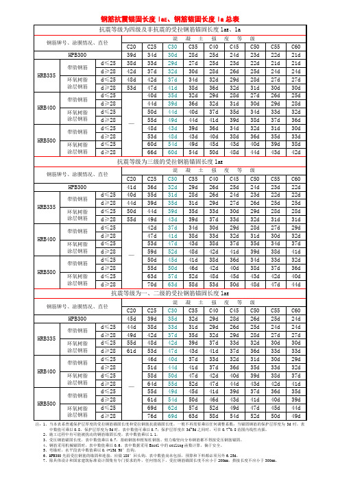 钢筋锚固长度总表