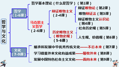 追求智慧的学问 课件高中政治统编版必修四哲学与文化