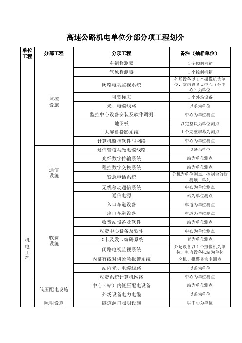 高速公路机电单位分部分项工程划分精华版