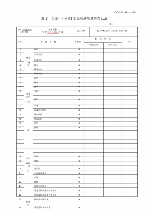 分部(子分部)工程观感质量检查记录