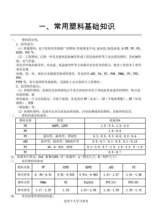 常用塑料基础知识